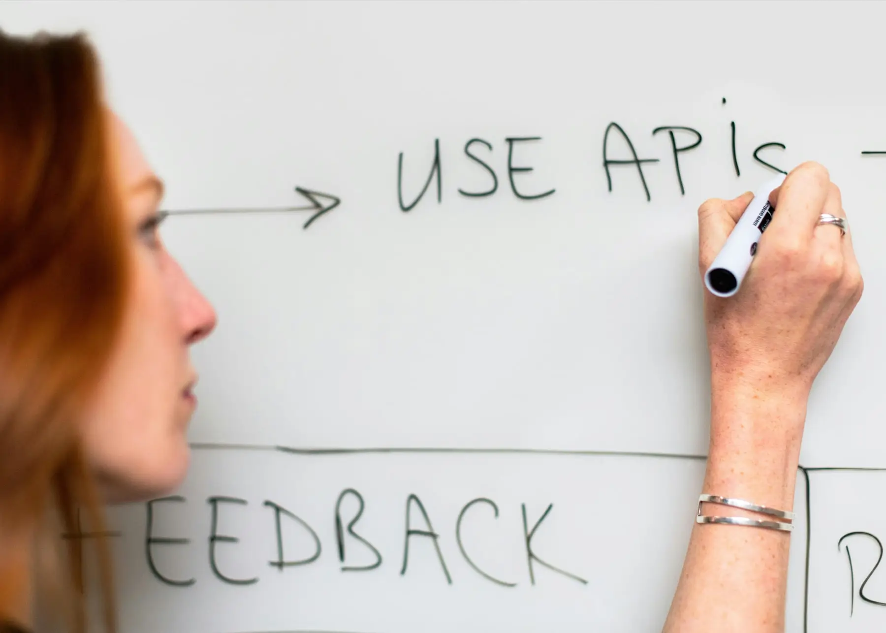 Integracje API